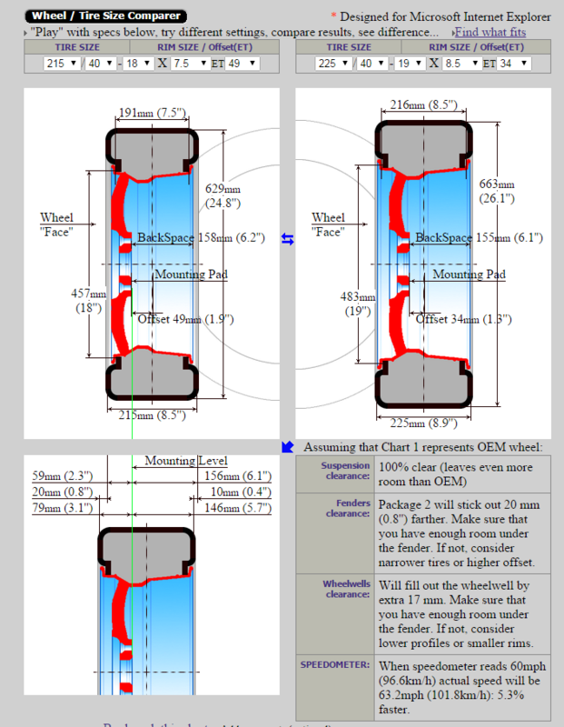 All details for a new set of wheels & tyres.